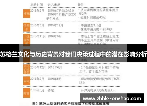 苏格兰文化与历史背景对我们决策过程中的潜在影响分析 苏格兰文化与历史背景对我们决策过程中的潜在影响分析