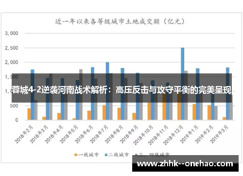 蓉城4-2逆袭河南战术解析:高压反击与攻守平衡的完美呈现 蓉城4-2逆袭河南战术解析:高压反击与攻守平衡的完美呈现
