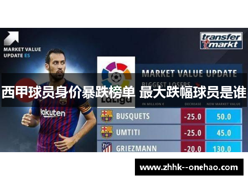 西甲球员身价暴跌榜单 最大跌幅球员是谁