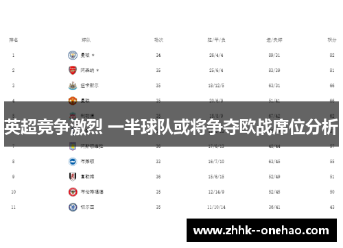 英超竞争激烈 一半球队或将争夺欧战席位分析 英超竞争激烈 一半球队或将争夺欧战席位分析