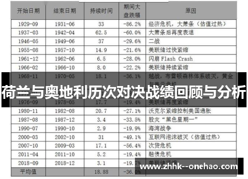 荷兰与奥地利历次对决战绩回顾与分析 荷兰与奥地利历次对决战绩回顾与分析