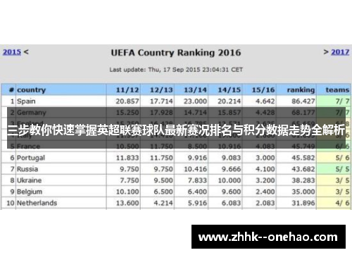三步教你快速掌握英超联赛球队最新赛况排名与积分数据走势全解析 三步教你快速掌握英超联赛球队最新赛况排名与积分数据走势全解析