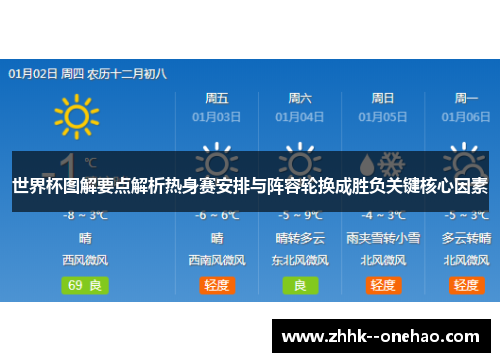 世界杯图解要点解析热身赛安排与阵容轮换成胜负关键核心因素