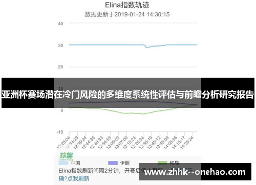 亚洲杯赛场潜在冷门风险的多维度系统性评估与前瞻分析研究报告 亚洲杯赛场潜在冷门风险的多维度系统性评估与前瞻分析研究报告