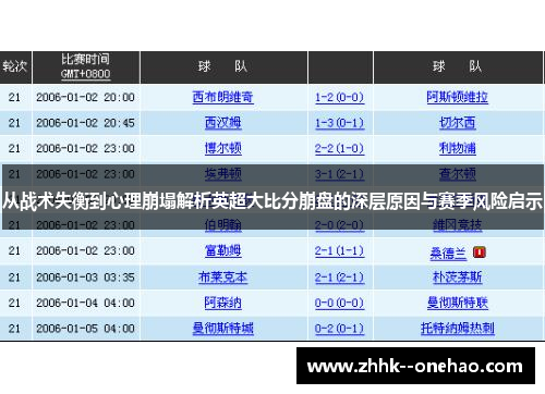 从战术失衡到心理崩塌解析英超大比分崩盘的深层原因与赛季风险启示 从战术失衡到心理崩塌解析英超大比分崩盘的深层原因与赛季风险启示
