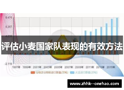 评估小麦国家队表现的有效方法