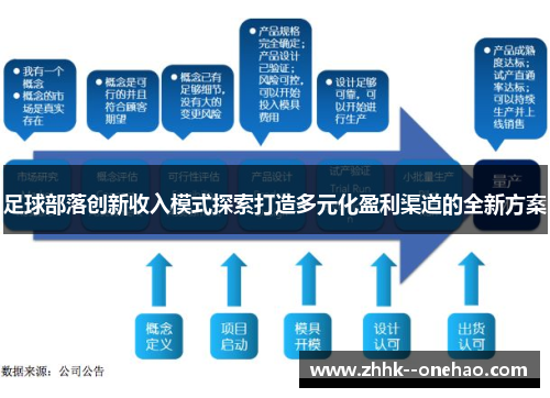 足球部落创新收入模式探索打造多元化盈利渠道的全新方案 足球部落创新收入模式探索打造多元化盈利渠道的全新方案