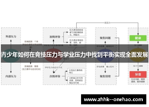 青少年如何在竞技压力与学业压力中找到平衡实现全面发展